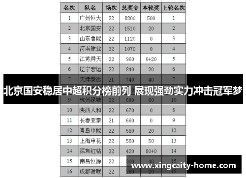 北京国安稳居中超积分榜前列 展现强劲实力冲击冠军梦